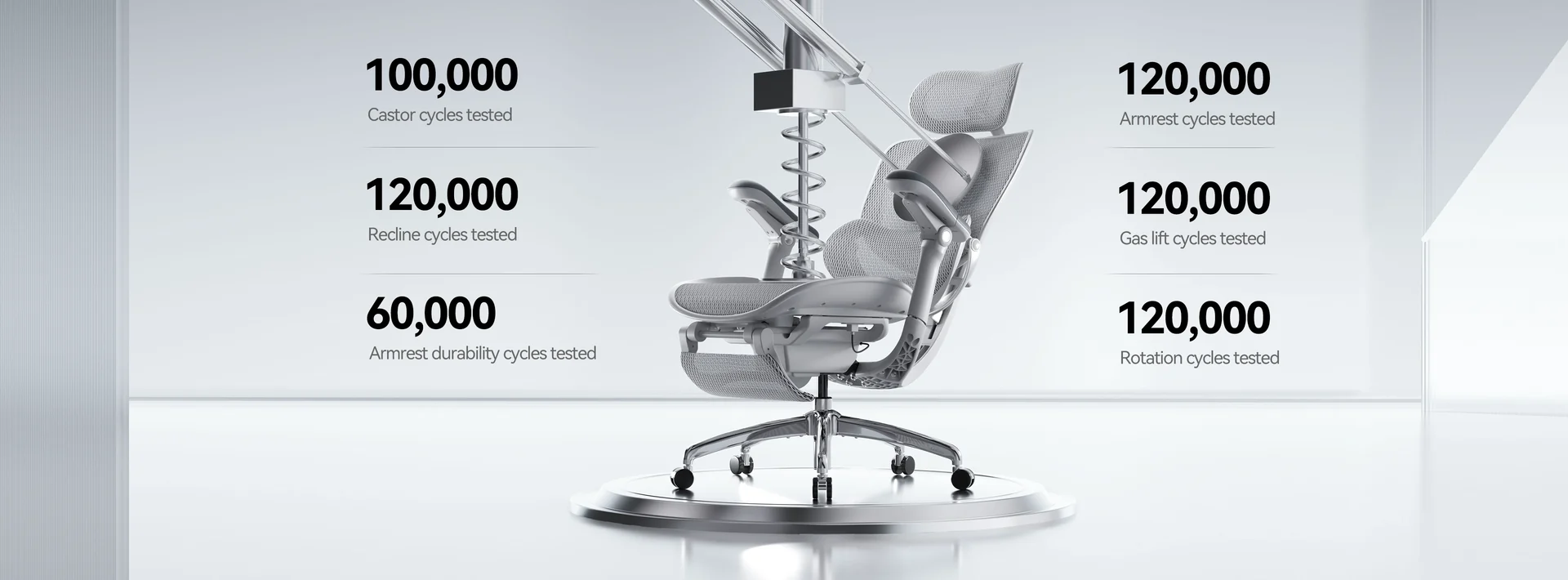 C300 Pro 二代椅輪、後仰、扶手、氣壓棒與旋轉耐久循環測試