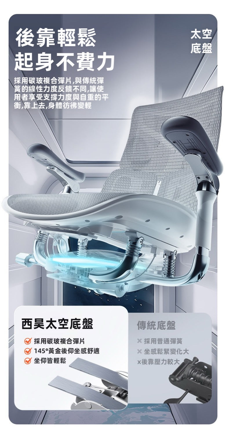 S300 6D 扶手六向調節說明