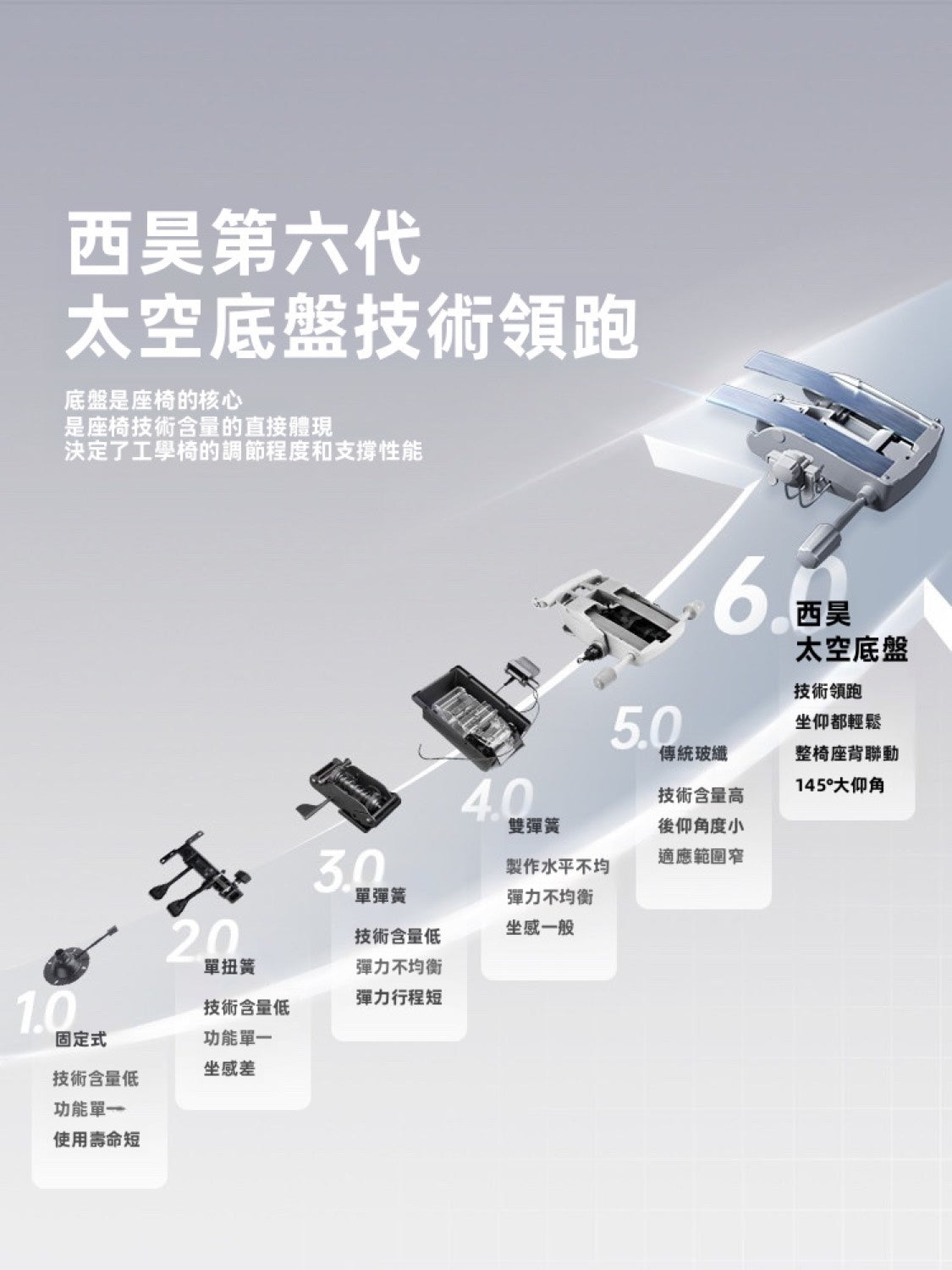 S300 工作場景